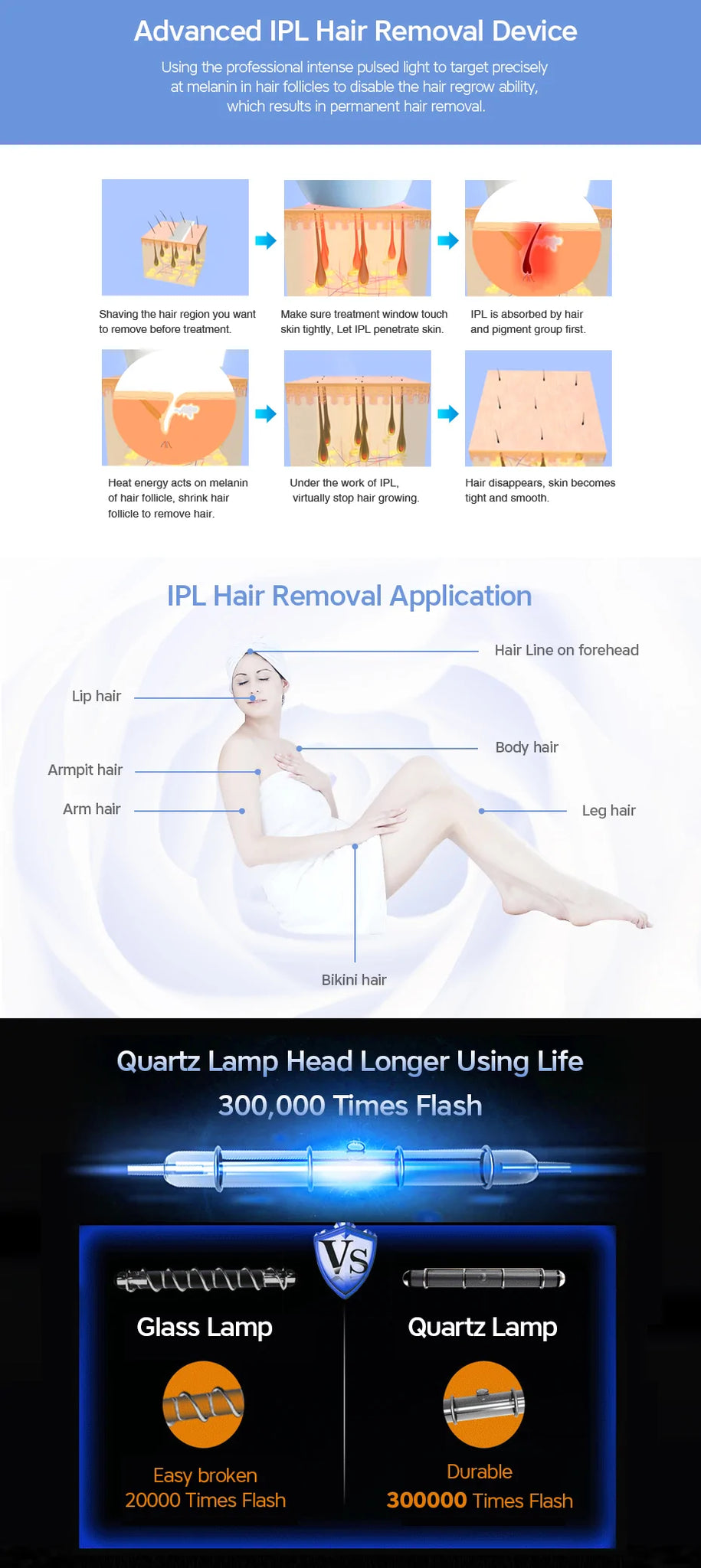 Advanced Laser Hair Removal Device – Permanent Hair Reduction, Without the Salon Prices